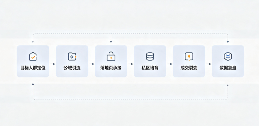 湘乡市AI 搜索获客深度解析：把握生成式搜索红利，抢占 AI 智能体流量入口