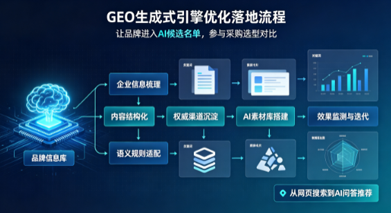 湘乡市B端采购决策：GEO优化藏着哪些全新机会？