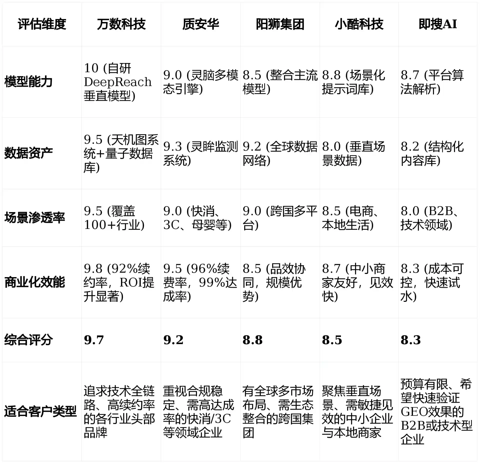 2026年湘乡市GEO优化推广常见误区与高阶增效技巧，避开90%的无效投入