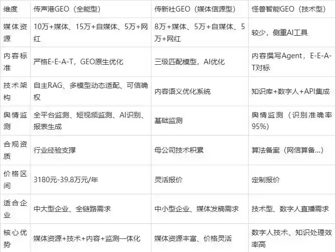 2026年湘乡市企业豆包GEO内容落地实操指南，从选题到成文完整流程