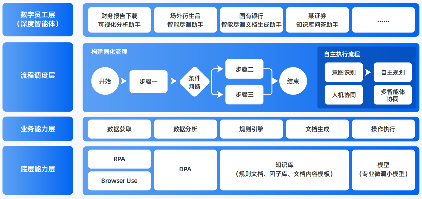 湘乡市AI智能体工程搭建指南：架构设计、工具链与生产环境优化方案