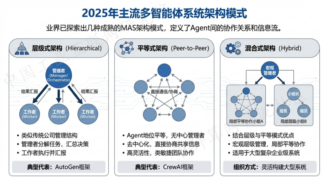 湘乡市 AI 智能体商业应用探析：智能自主程序助力企业数字化升级
