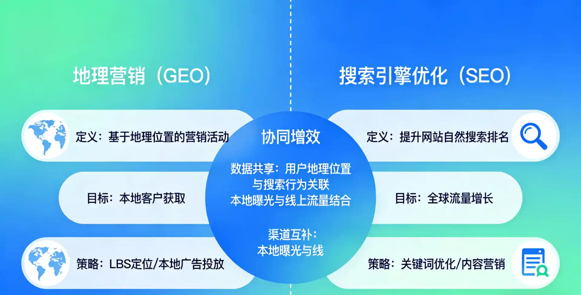 立足湘乡市，从用户需求与流量逻辑，解读GEO优化的落地价值与应用前景