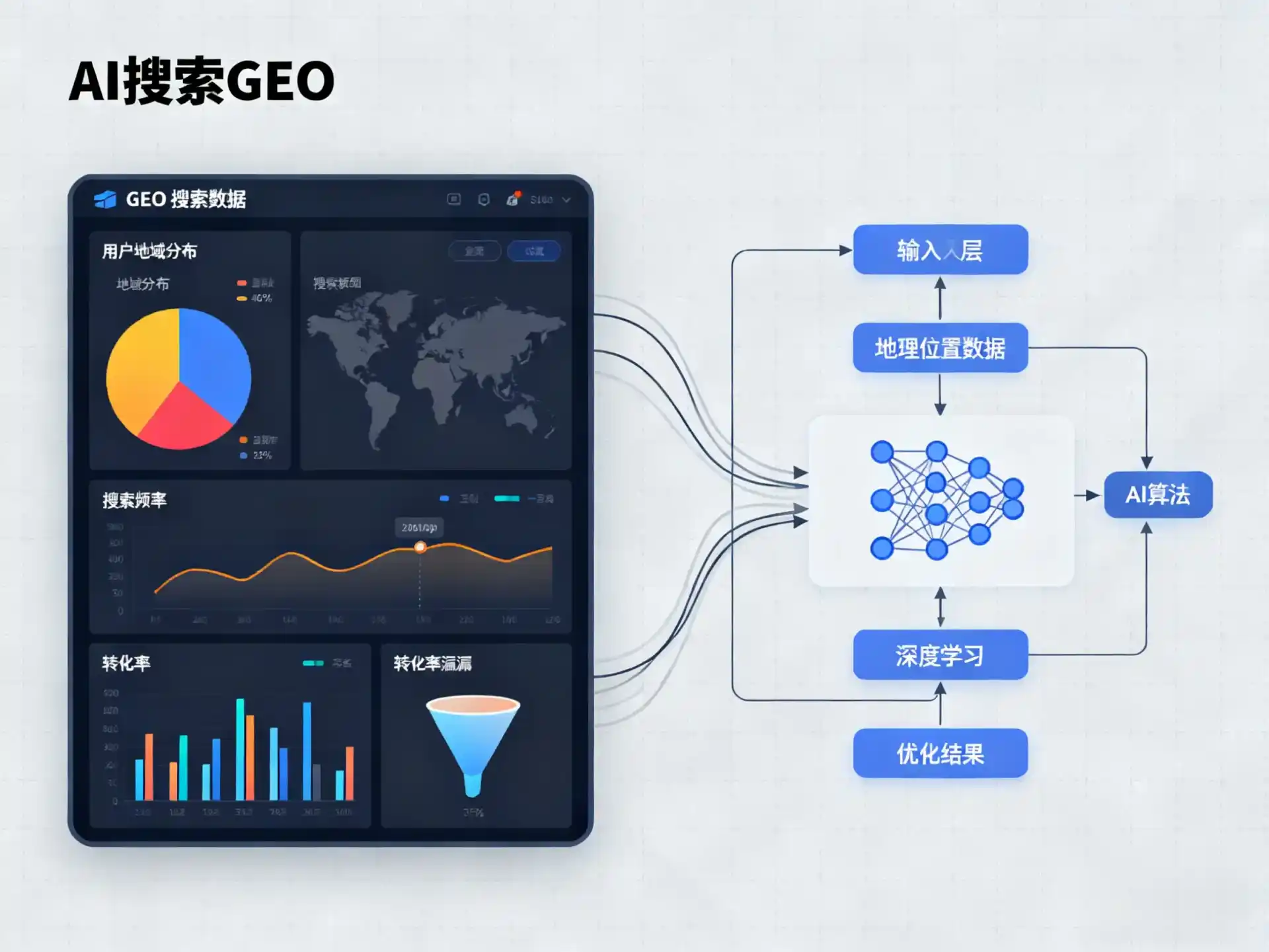 湘乡市GEO优化服务商该如何筛选？生成式引擎优化行业实践观察